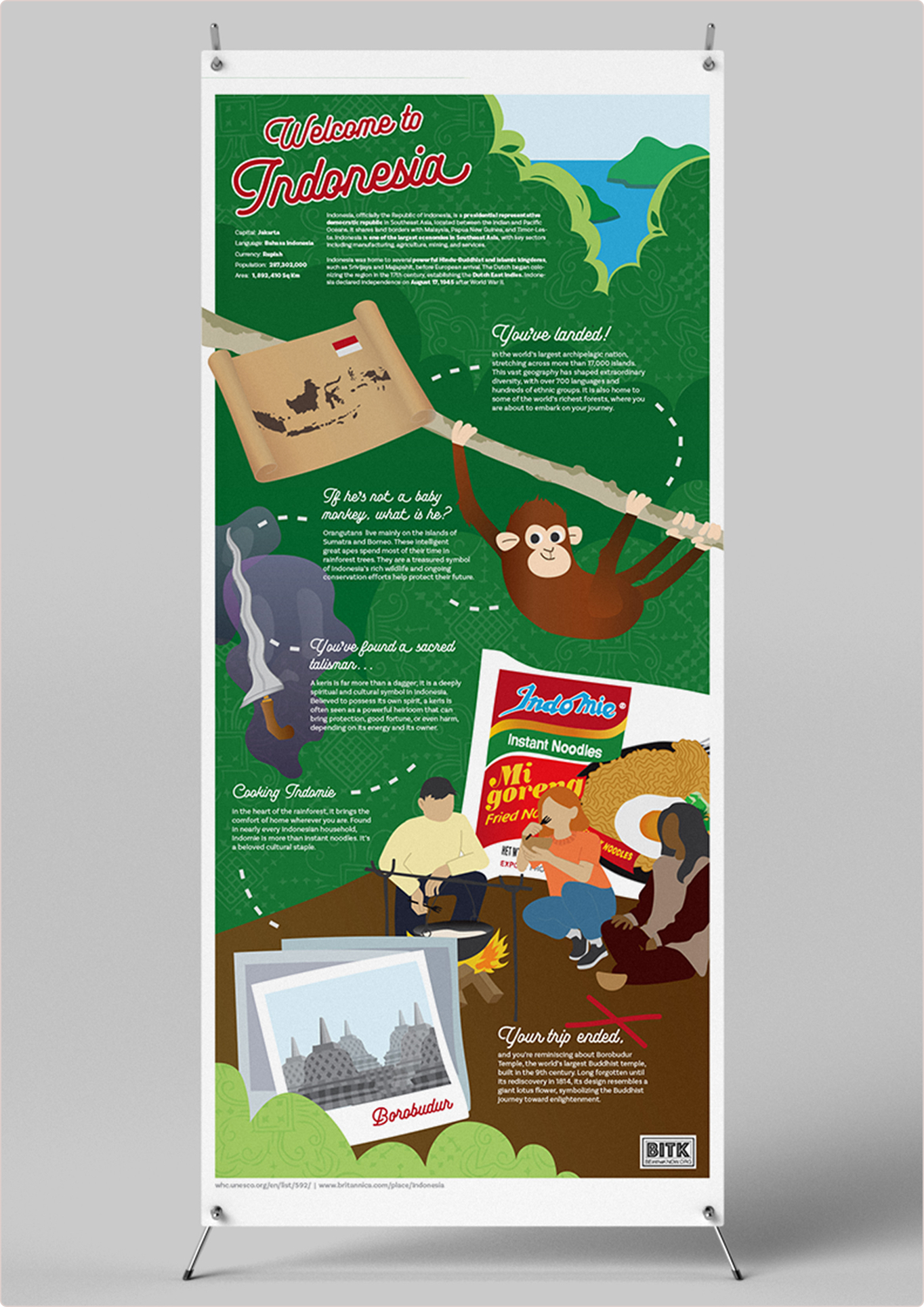 Indonesia Infographic Poster Image 1