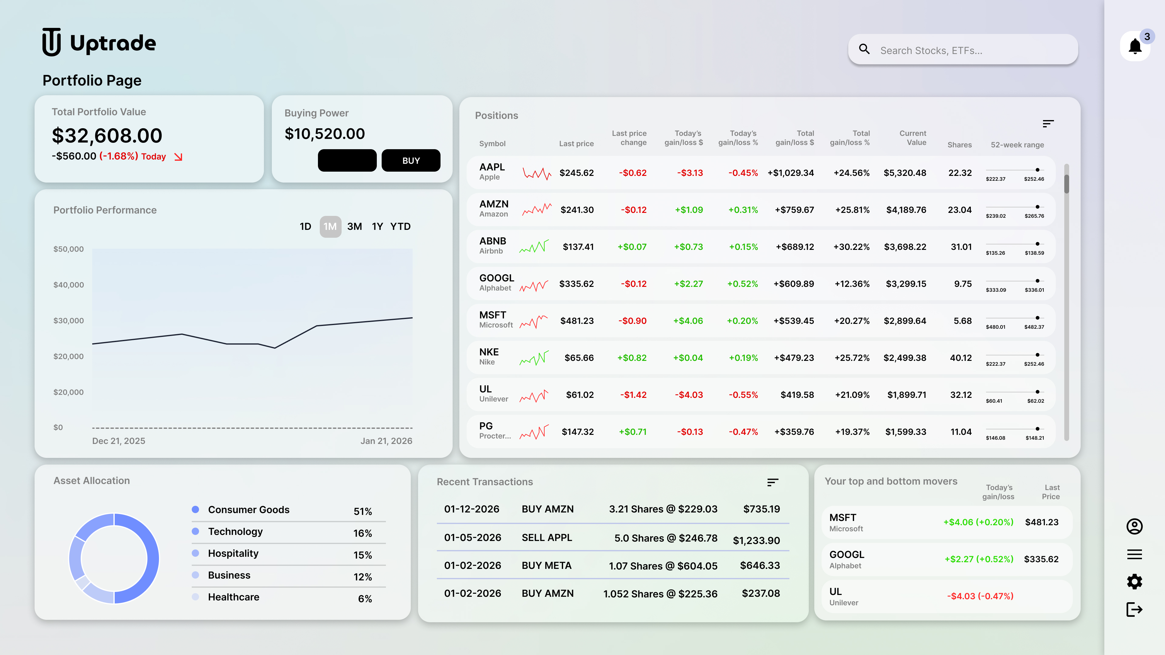 Uptrade Image 3