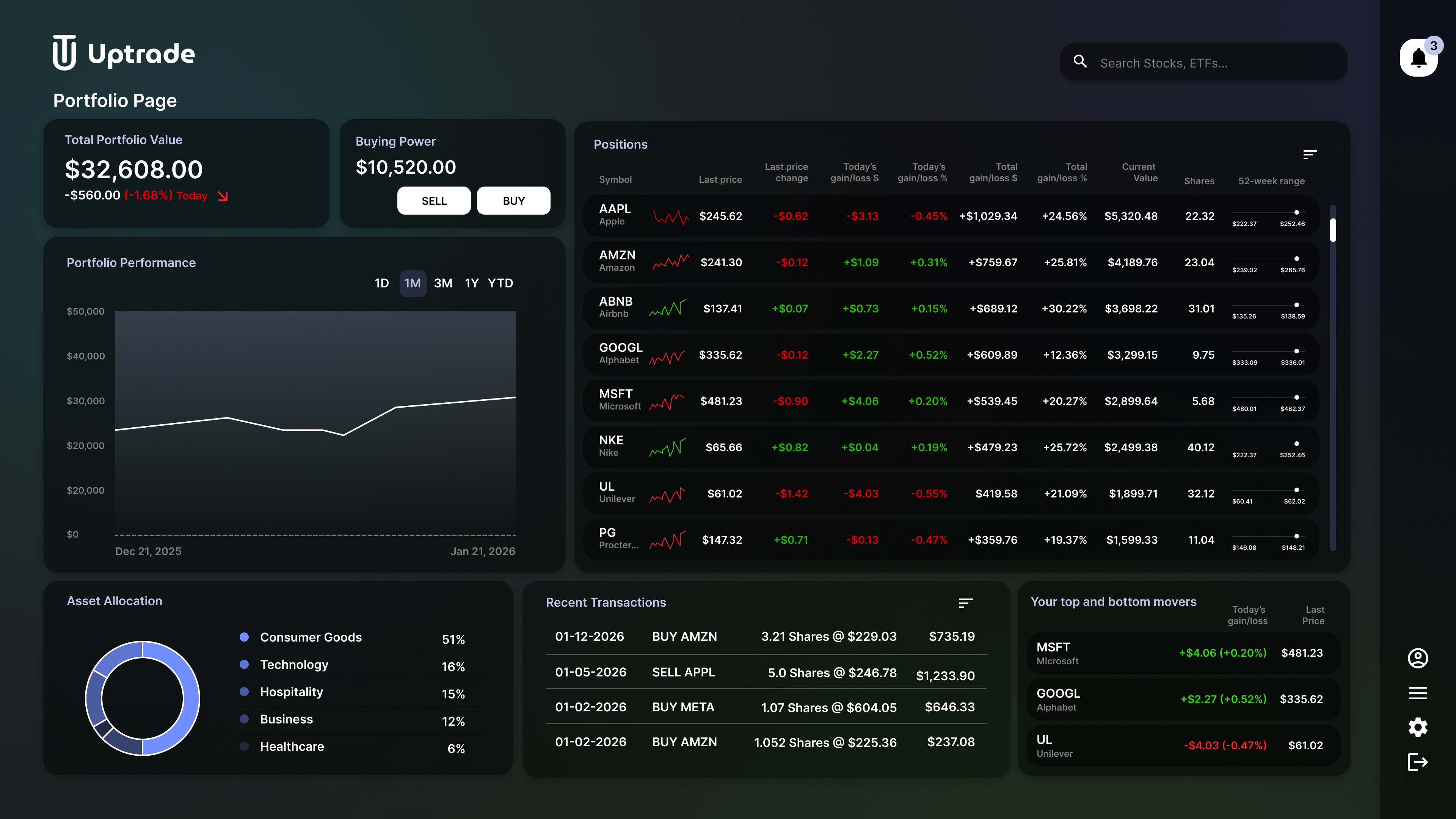 Uptrade Image 4