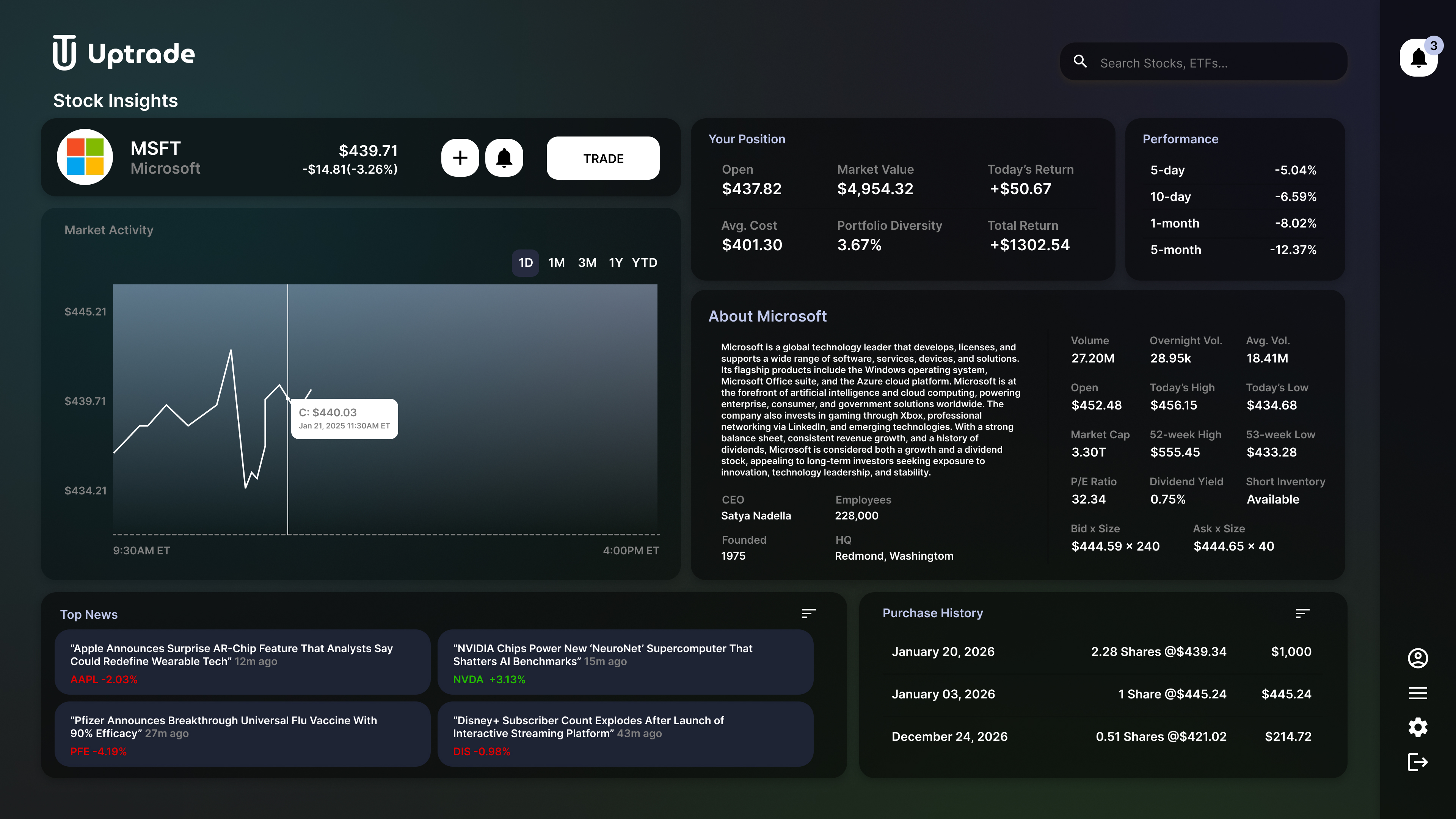 Uptrade Image 6